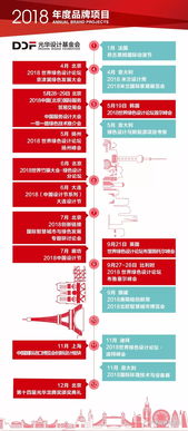 2018首届中国服务设计大会 设计服务，引领创新未来